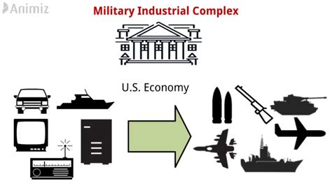 What is the military industrial complex. Things To Know About What is the military industrial complex. 